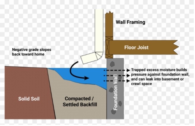 Water in the basement – every homeowner’s nightmare!