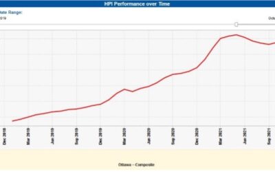 Is the Ottawa market still hot?